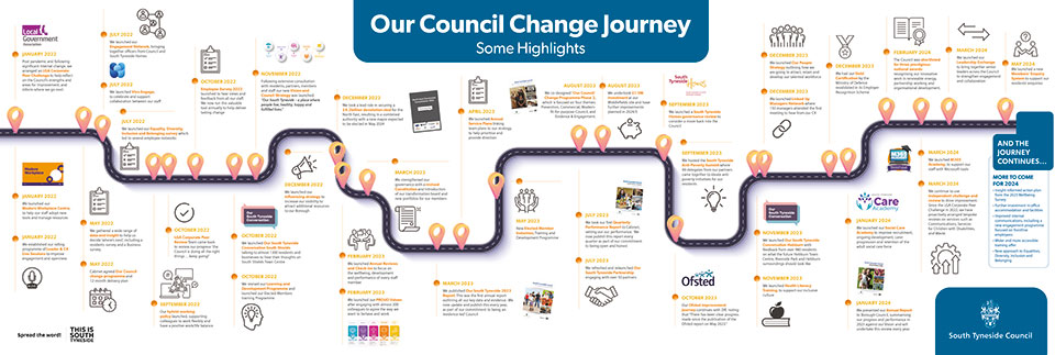 Culture and Change Journey